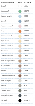 Затирка Plitonit Colorit Premium синяя 2кг (ведро) фото в интернет-магазине Пиастрелла