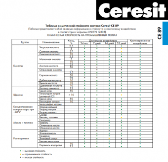 Затирка эпоксидная Ceresit CE 89 Ultraepoxy Premium 801 White (белая) 2.5 кг фото в интернет-магазине Пиастрелла